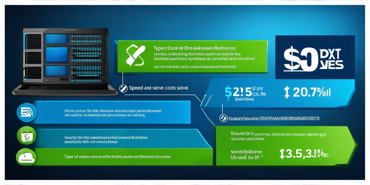 what do i need to know about web hosting