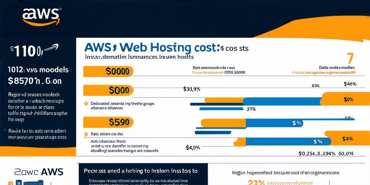 how much is aws web hosting